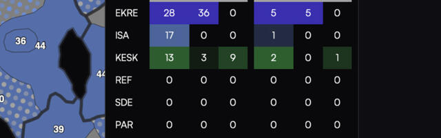 Setomaa vallas juhib sotside ja refi punt, EKRE ja Isamaa on kannul