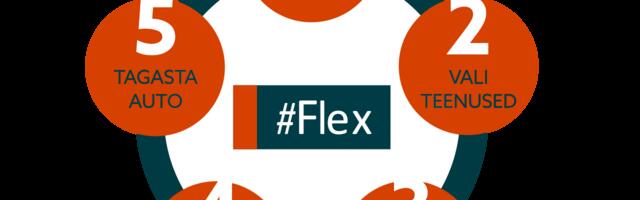 Auto Bassadone #Flex: valige endale sobiv sõiduk ja vältige sissemakset ning lepingutasu