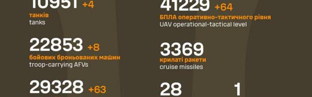 Sõja ülevaade: 1212. päev – ühe küla kaotus