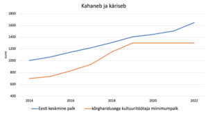 Rahavanker sõidab kultuurita