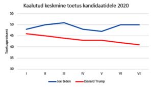 Laine laksudes rannale lööb
