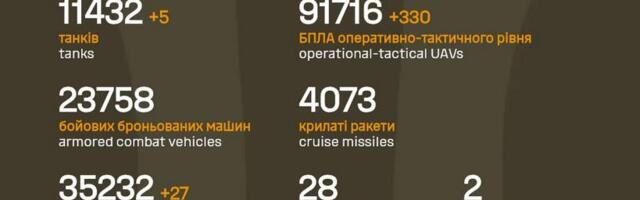 Sõja ülevaade: 1394. päev – vaid ühe vene poole edenemise tuvastas