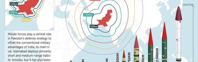 Pakistan’s Long-Range Missile Program Raises Legitimate Questions About Its Intentions