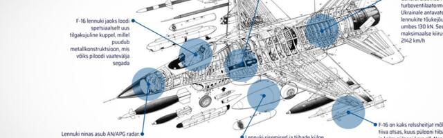 „Teatud näitajad on uutel Vene sõjalennukitel paremad.“ Kas hävitajast F-16 kujuneb Ukraina jaoks päästev õlekõrs või ei?