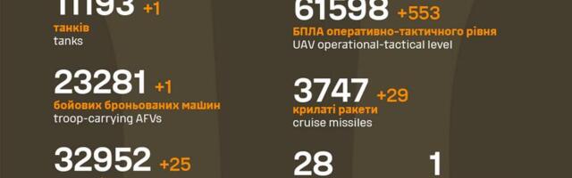 Sõja ülevaade: 1306. päev – ründavate gruppide suurus kipub tõusma