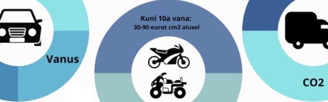 Uus EMTA automaksu kalkulaator: Uuenduslik tööriist sõidukiomanikele