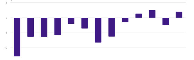 Statistikaamet: Jaanuaris vedas töötleva tööstuse mahtude kasvu puidutööstus
