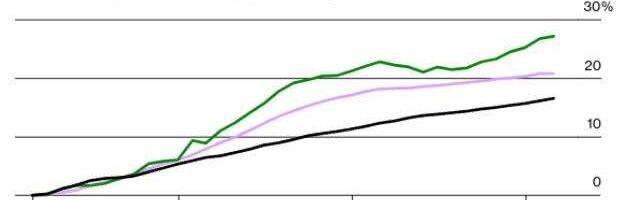 Americans Now Worry About Out-Of-Control Power Bill Inflation