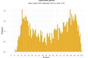 Eestikeelsest õppest ei piisa