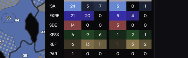 Võru vallas juhib erakondadest Isamaa