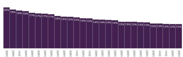 Õrnal jääl Eesti haridus