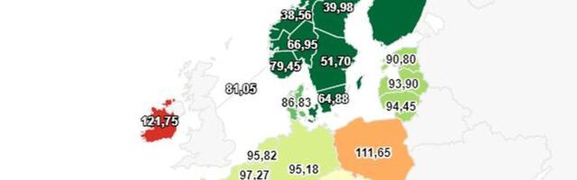 Siim Iimre ⟩ Elektrituru probleem: me näeme aeg-ajalt, kui odav elekter olla võiks