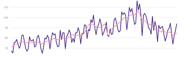 Statistikaamet: Oktoobris kasvas töötleva tööstuse toodangu maht 0,8%
