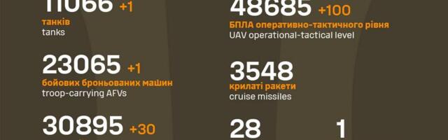 Sõja ülevaade: 1253. päev – ikka sammhaaval paaris kohas edasi