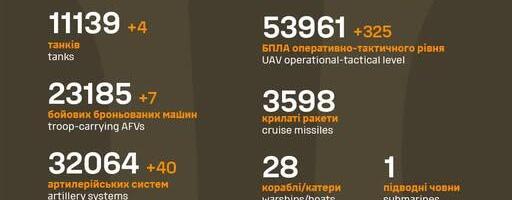 Sõja ülevaade: 1282. päev – Kiiev laussajus