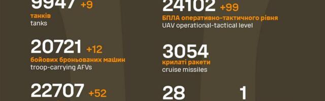 Sõja ülevaade: 1078. päev – vene sillapea kipub ohtlikult kasvama