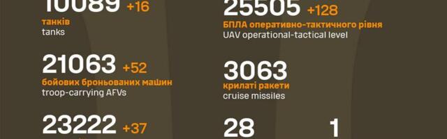 Sõja ülevaade: 1090. päev – üllatus…