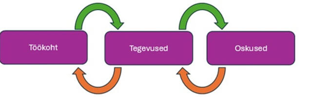 Arengud doktoriõppes