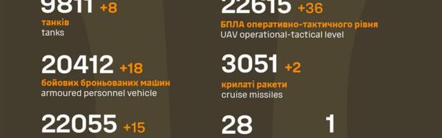 Sõja ülevaade: 1061. päev – kaks Ukraina linna langemas
