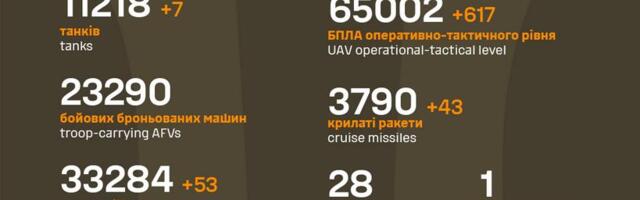 Sõja ülevaade: 1314. päev – kahjuks üha enam vene edenemisi