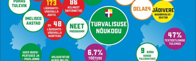 Raplamaa turvalisuse raport 2024