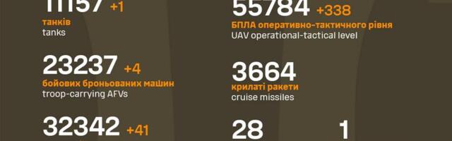 Sõja ülevaade: 1288. päev – ühe küla Ukraina vabastas