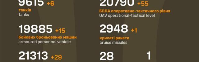 Sõja ülevaade: 1034. päev – 234 vene poole rünnakut