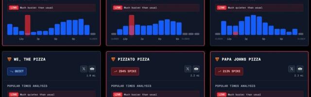 Midagi on toimumas: Pentagoni-lähedane pitsaindeks kerkis kuni 1000 protsenti