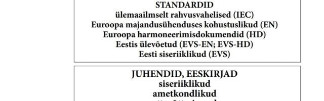Kas paljud  eestimaalased arvavad, et valimisseadust peaks muutma?
