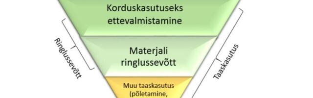 Kas ringmajandus ehituses on ulme või lähiaja tegelikkus?
