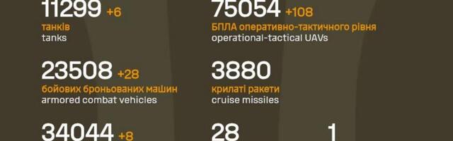 Sõja ülevaade: 1343. päev – muutusi vaid lõunarindel