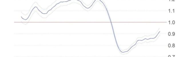 Terviseamet: haigestumuse langus on peatunud