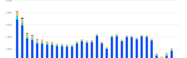 Statistikaamet: Eesti veekasutus väheneb, majanduse veevõtt elaniku kohta on aga Euroopa suurimaid