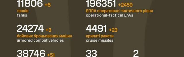 Sõja ülevaade: 1491. päev – Ukraina linnu pommitatakse