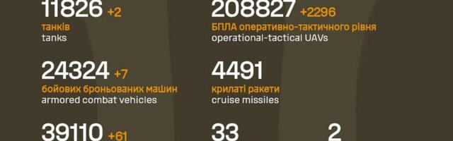 Sõja ülevaade: 1497. päev – Ukraina droonide lennukaart