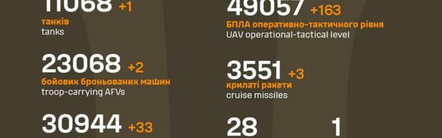 Sõja ülevaade: 1255. päev – Tšassiv Jaris sai vene pool edasi