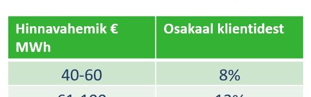 Eesti Energia juht kutsub kodutarbijaid üles mitte tormama muutma kehtivaid lepinguid