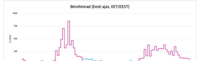 Johhaidii! Täna on elekter eriti kallis