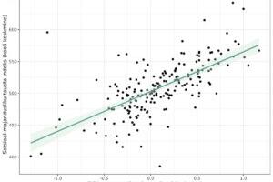 Kuidas tunnevad meie 15aastased õpilased end koolis?
