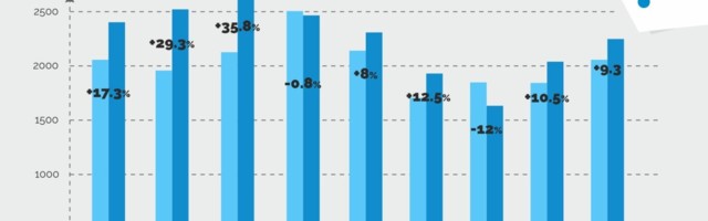 .ee domeenide registreerimine kasvas nii mullu kui kasvab ka tänavu