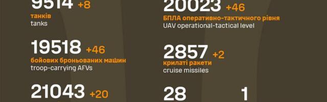 Sõja ülevaade: 1017. päev – vene pool suutis edeneda vaid Donetski rindel