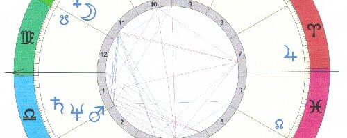 LOE SIIT: Lõunaeestlase horoskoop 2026