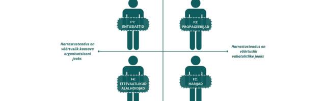 Harrastusteadus kui keskkonnakorralduse lootustandev pusletükk
