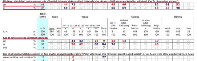 Arhiiv > E-hääletamise ettevalmistamise ja sellele järgneva seadusandluse kriminaalne ajalugu.