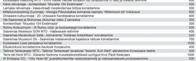 Saaremaa Kultuurkapital jagas toetust