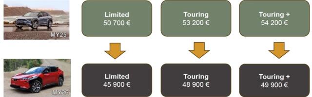 Nädala paar: Subaru Solterra ja Uncharted