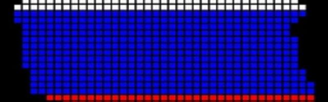 To What Extent Is “Pro-Russian Sentiment” Really Spreading Throughout Poland?