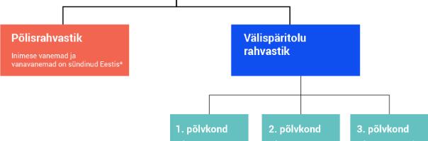 Eesti rahvastikust pea kolmveerand on põliselanikud