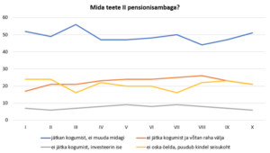 Poliitika –  see olen mina