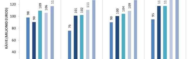 Humaanravimite turumaht suurenes